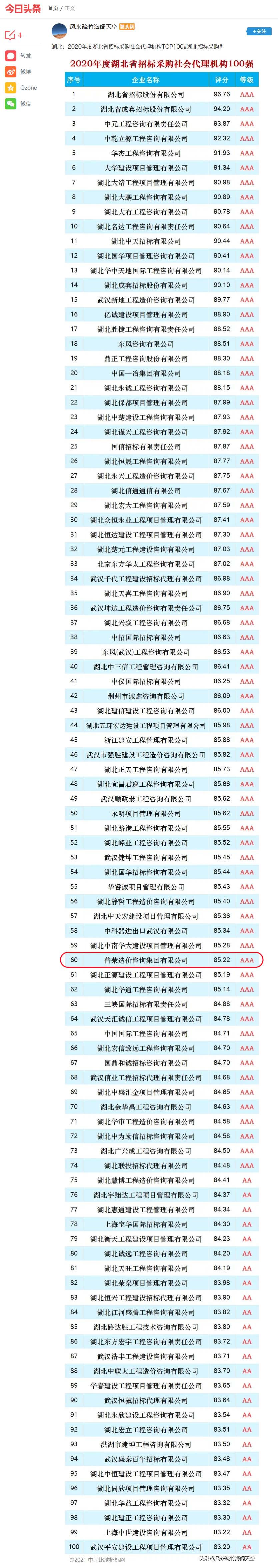 湖北：2020年度湖北省招標采購社會代理機構TOP100