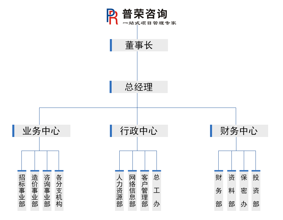 組織結(jié)構(gòu)